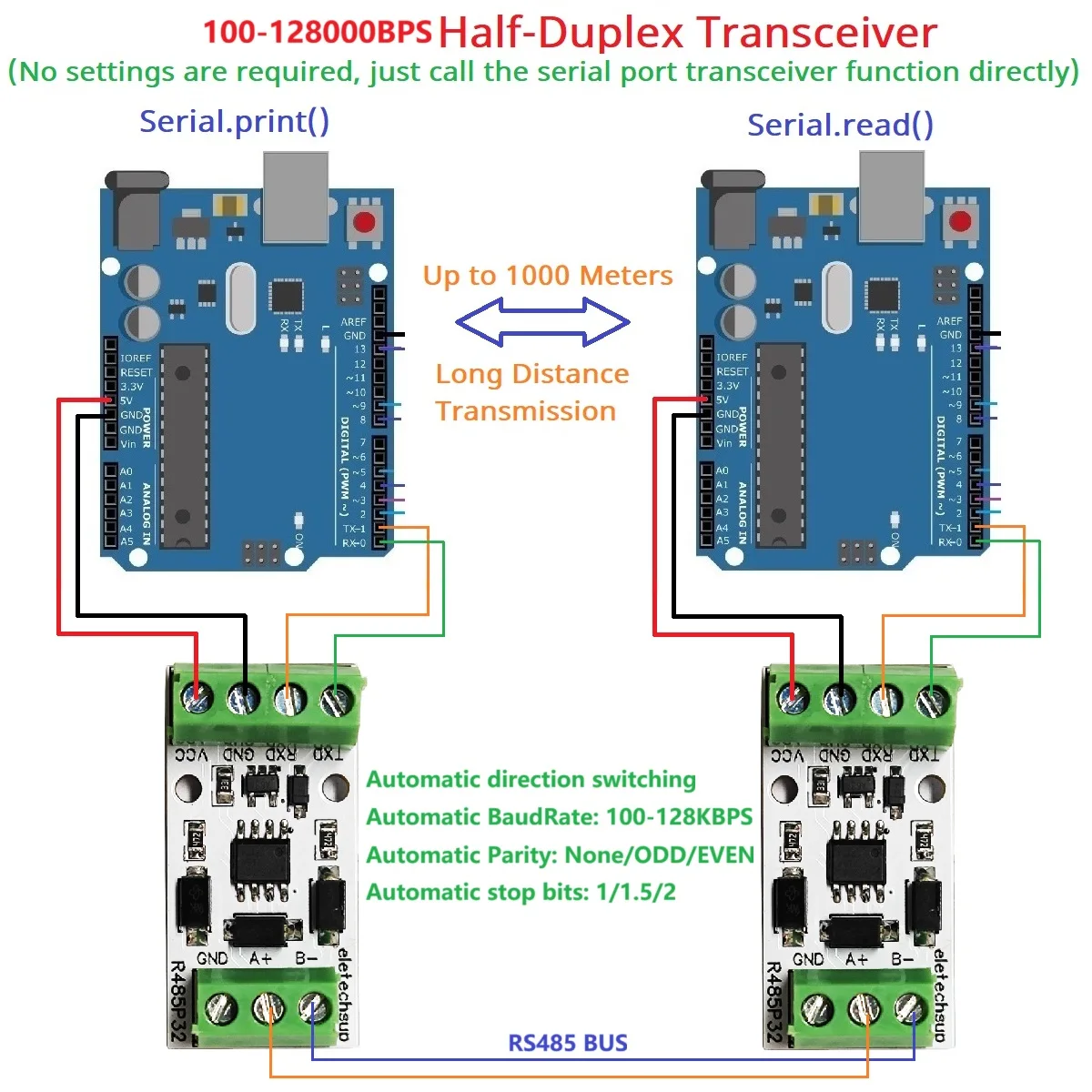 ESP32 RS485 Interface Expander Module for Smart Home IOT Master-Slave 485 to TTL 232 Converter DIY Solar Inverters Smart Meters