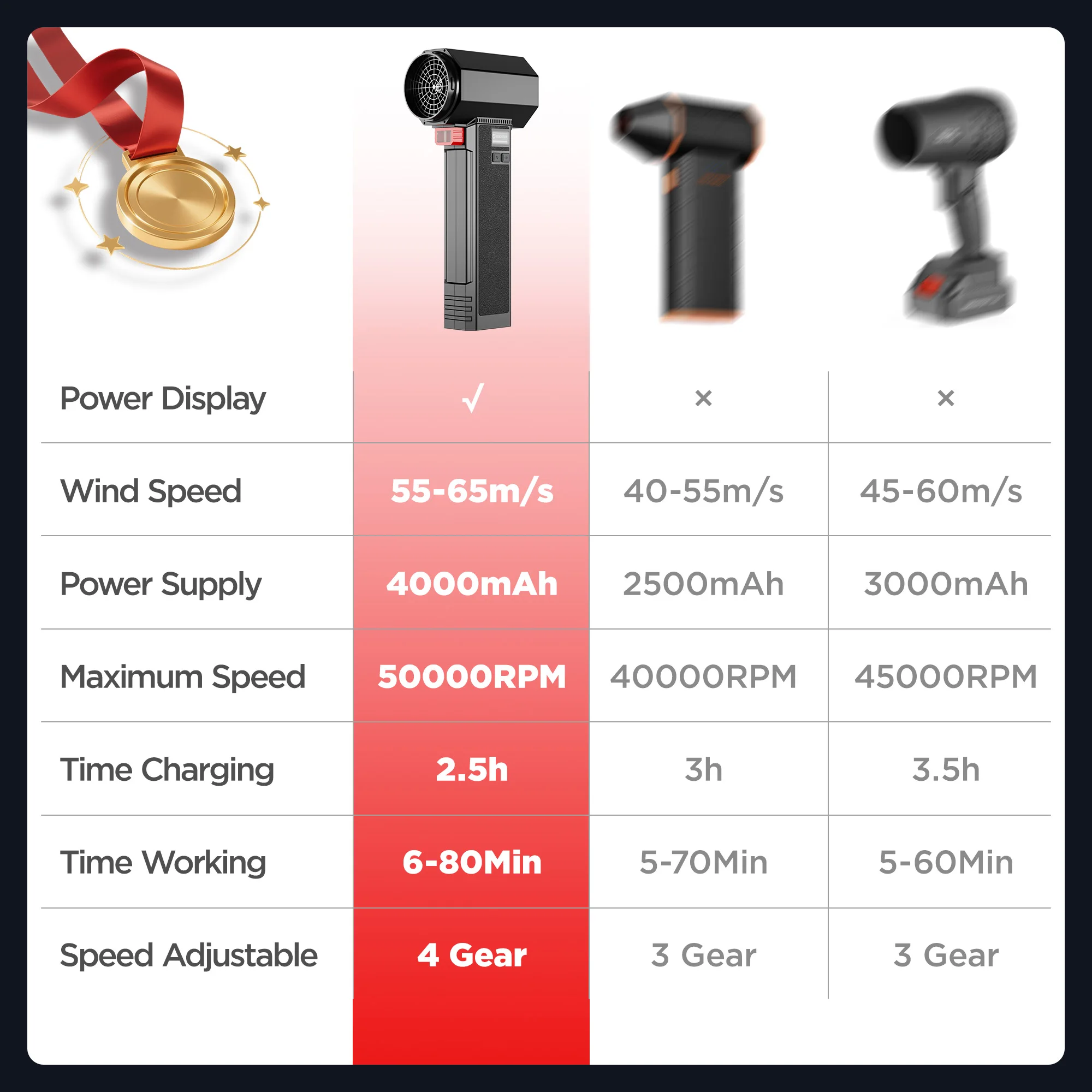 منفاخ هواء قوي بدون فرش مروحة تربو مع دفع 1400 جرام سرعة الرياح 55 متر/الثانية لتنظيف الأوراق المتساقطة والثلج والرمل #6