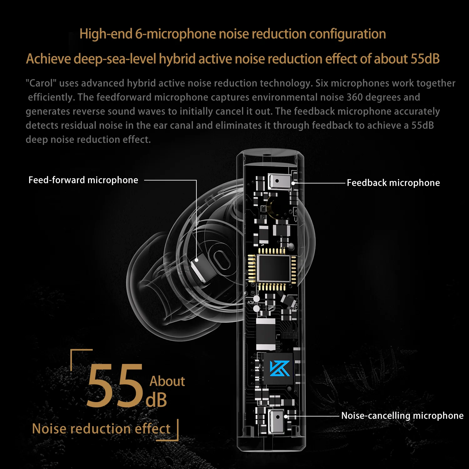 หูฟัง True Wireless KZ Carol ANC 55dB ตัดเสียงรบกวนหูฟัง TWS 6 mics Ai HD โทรบลูทูธ5.3 HIFI ในหู