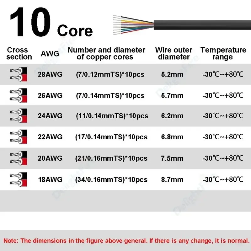 10 Conductors Electrical Wire 10 Core Gauge Wire LED Extension Round Cable For Outdoor Lighting Automotive Battery Solar Panel