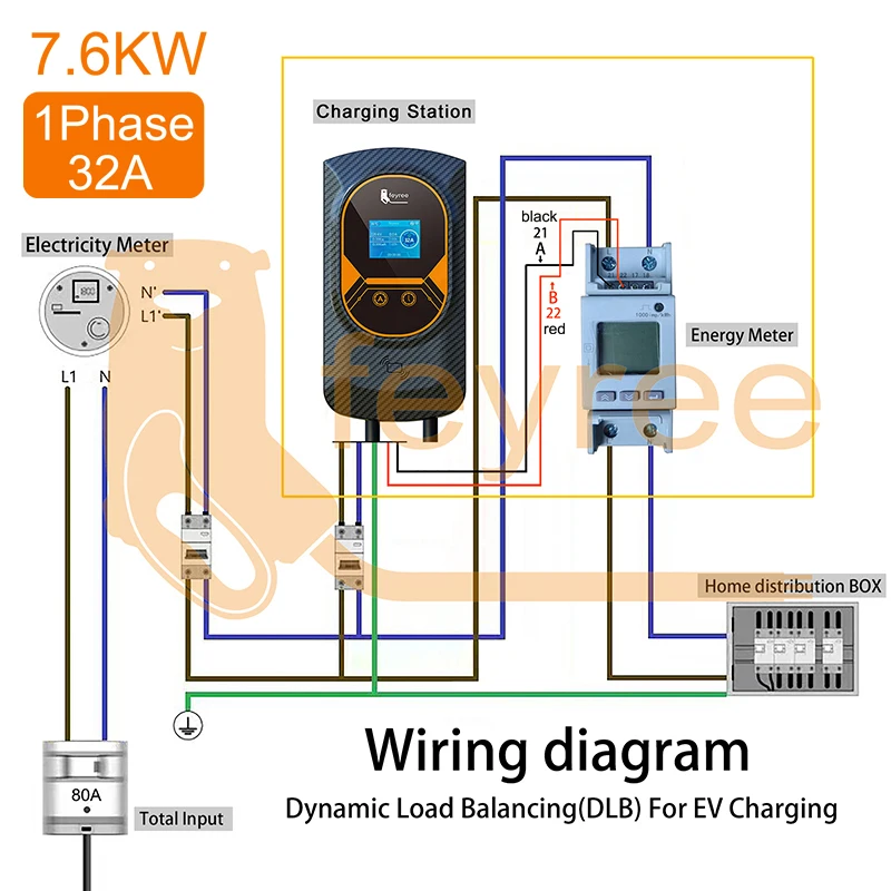 feyree EV Charger Type2 Cable 32A 7.6KW Dynamic Load Blancing EVSE Wallbox APP Function 11KW 22KW Charging Station Electric Car