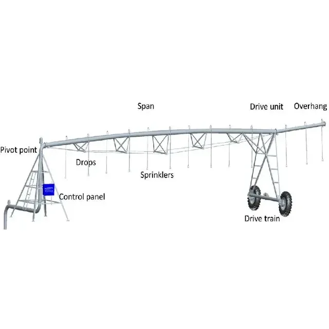 Hot Sale Center Pivot Irrigation System for Sale/automatic Agricultural Sprinkler Irrigation System