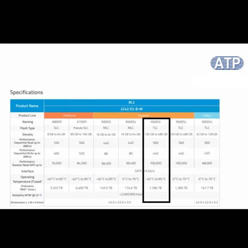 AF120GTIA-JG1 120G ssd sata3 2242 volume TLC particle independent cache Industrial grade solid-state drive