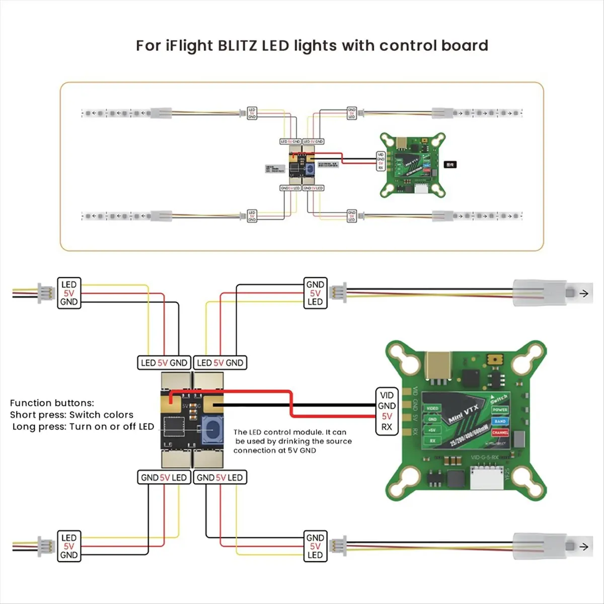 Kit Strip LED Mini Sport Baru 2025 untuk Drone FPV RC Mach R5, Modul Papan Kontrol Strip LED