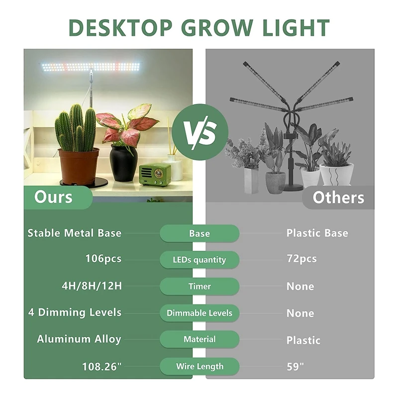 Full Spectrum LED Plant Light Height Adjustable Growing Lamp For Plants, With Auto On/Off Timer 4H/8H/12H