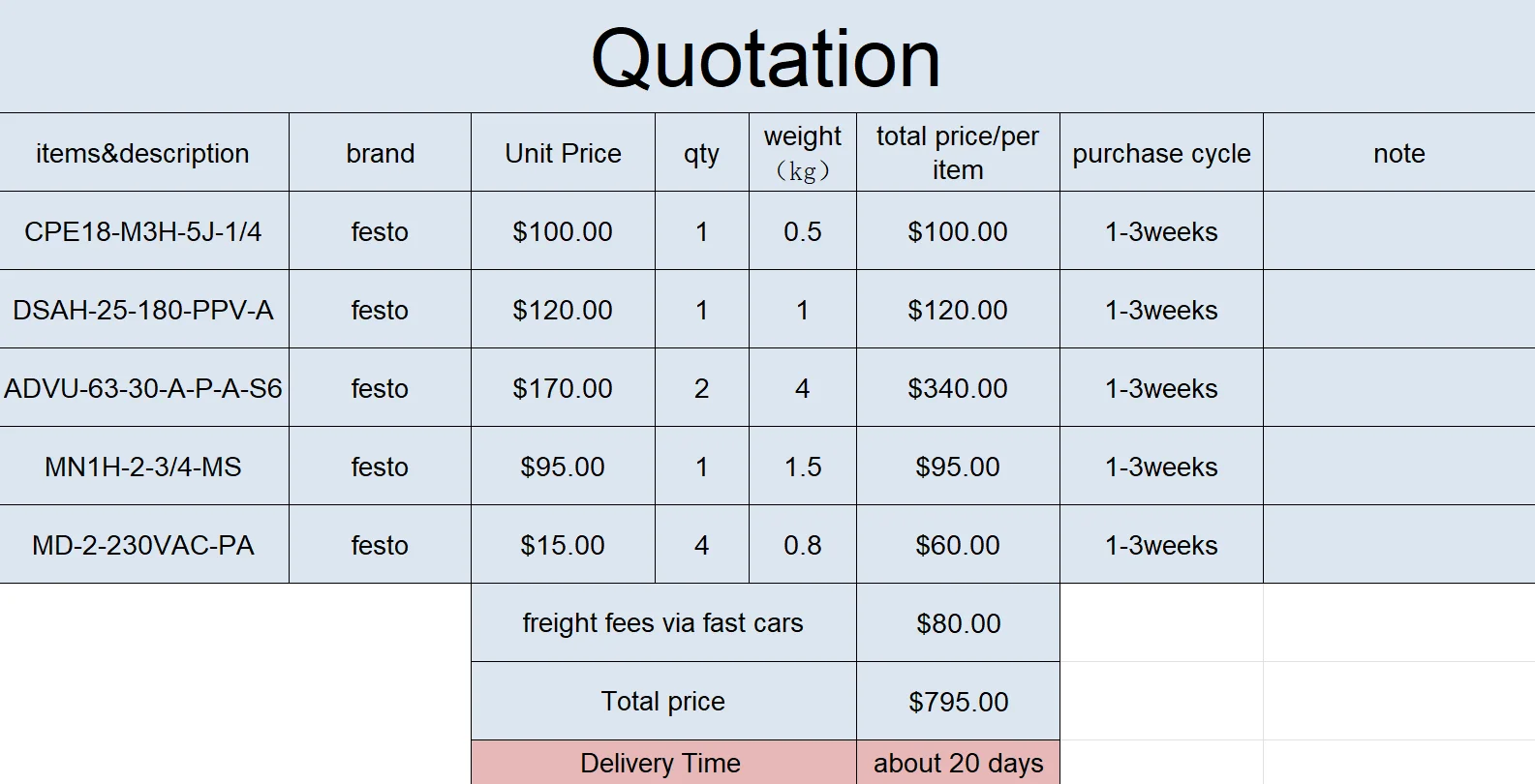 

you can get all the items in the products photo (with the freight fees)