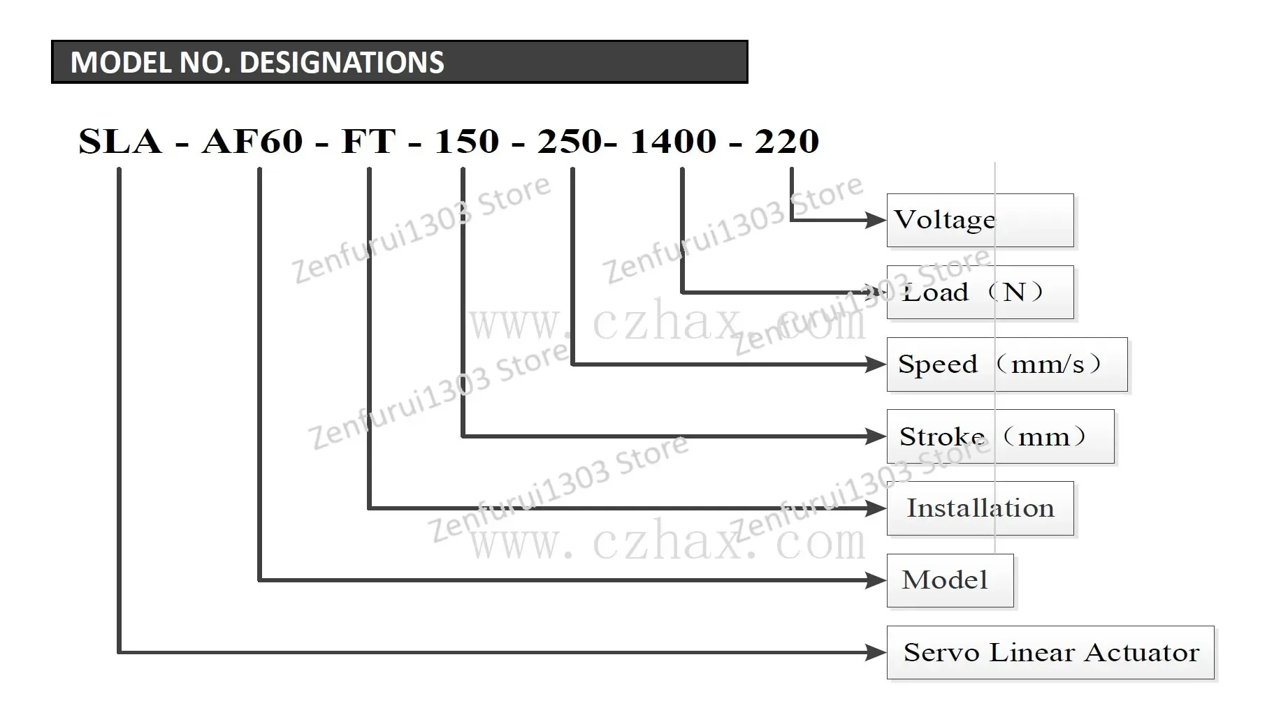 Servo Electric Hydraulic Cylinder Motor Actuator