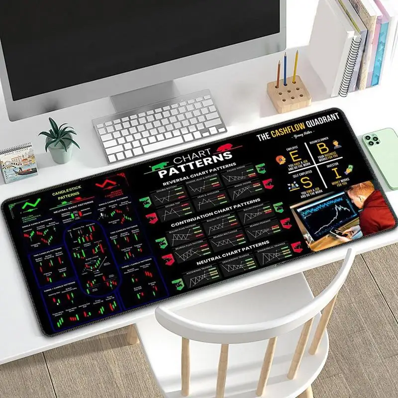 Rubber Stock market chart pattern Forex mouse pad Locking Edge Table Keyboard Non-Slip Mausepad Desk Mat Computer Accessories