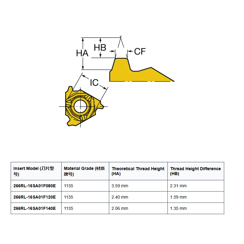 

266RL-16SA01F080E/120E/140E 1135, твердосплавная фрезерная вставка, высокоточная износостойкая для инструмента с ЧПУ из стали и нержавеющей стали