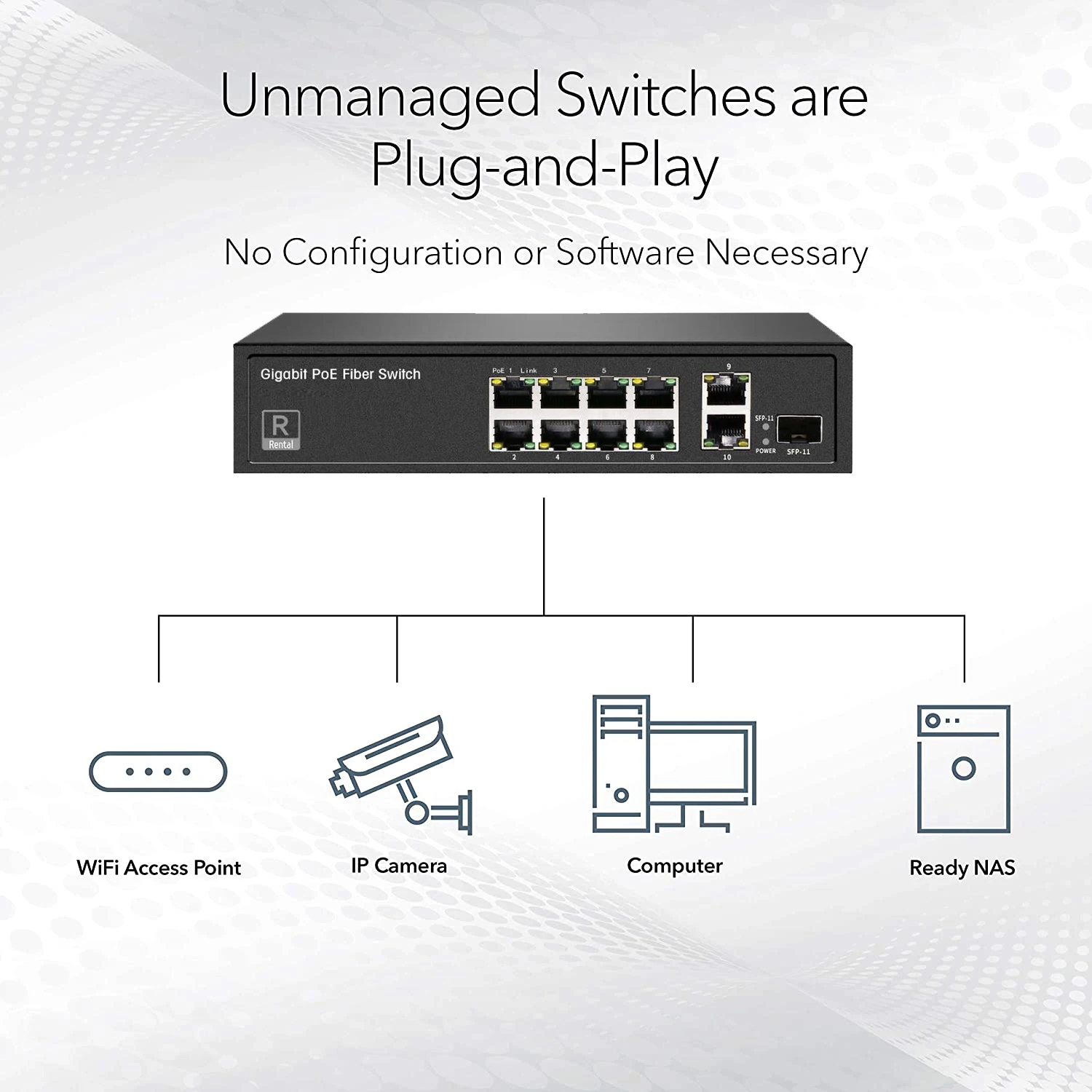 10-Port Gigabit PoE Switch 8-Port Uplink IP Camera Wireless AP IP Phone Power Supply 1U Rack Mountable Network Switch