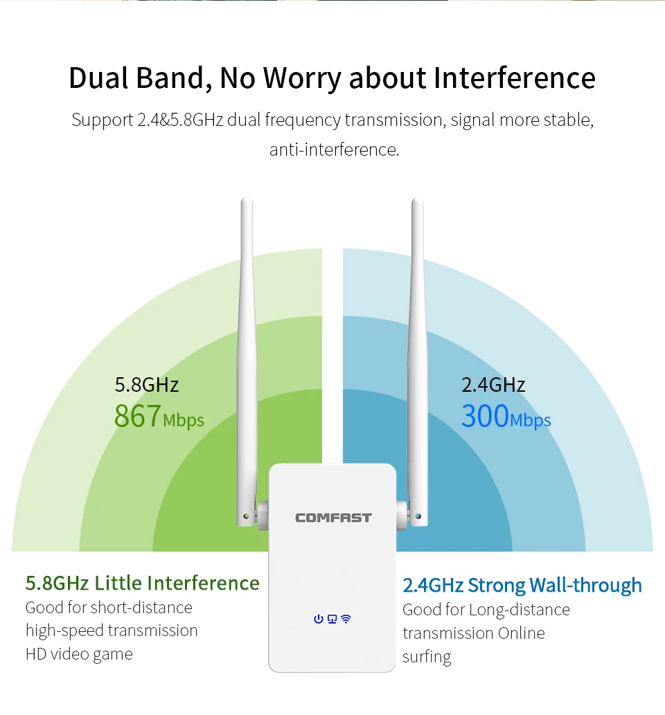 

Comfast 1200 Мбит/с WIFI5 WIFI повторитель беспроводной удлинитель 2*3 дБи 2,4G + 5,8G антенны WPS/RST кнопка 100 Мбит/с порт LAN/WAN вилка стандарта ЕС/США
