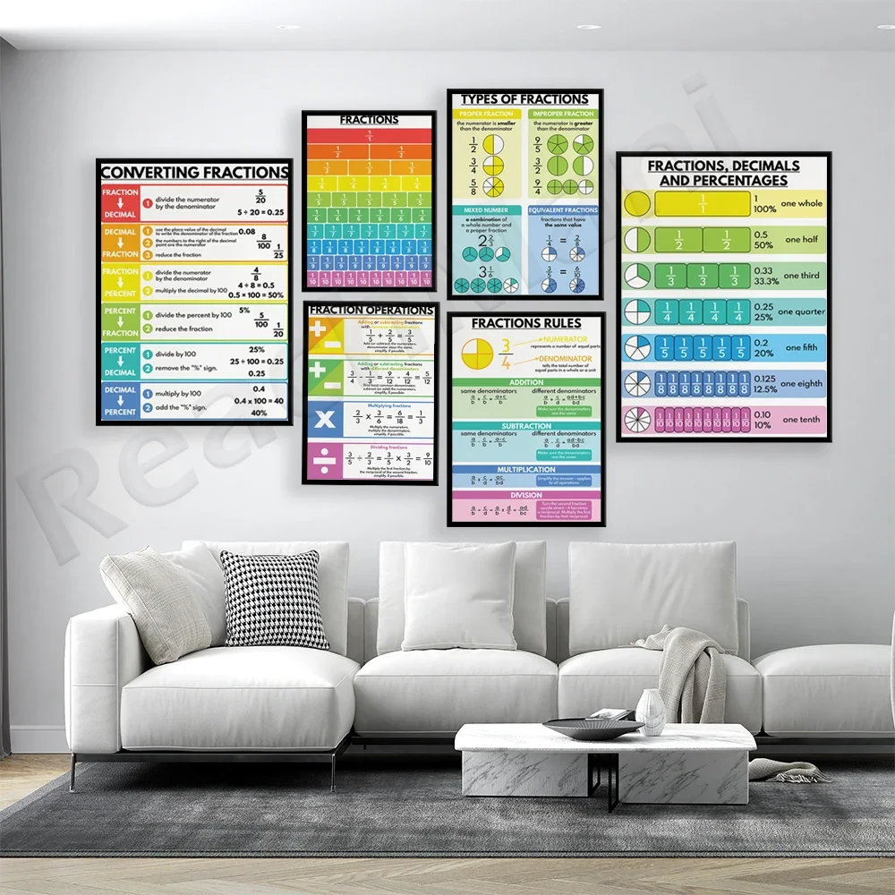 FRACTIONS poster canvas printing, children education posters, mathematics, Msth Classroom, classroom wall art,