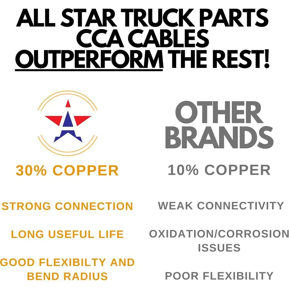 Kabel Trailer RV Kawat Konduktor CCA 7 Jalur 14 Gauge Heavy Duty, Konduktor Aluminium Berlapis Tembaga Terisolasi, Warna C