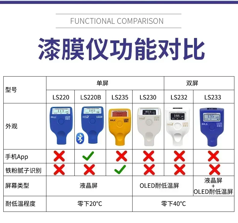 حار بيع قياس سمك طلاء الطلاء #3