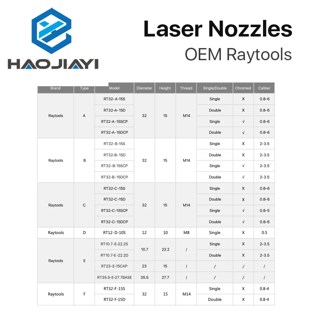 Raytools Dia.32mm H15 Kaliber 0,8–6,0 Einzel-/Doppelschichten Schweißlaserdüsen für Faserlaserschneiden CNC-Maschine