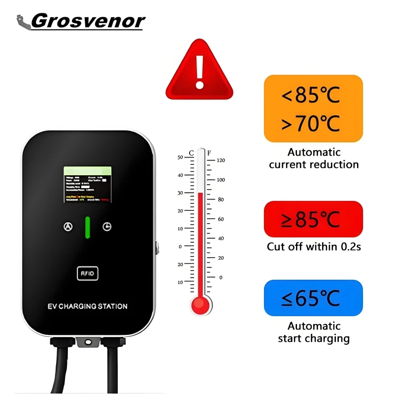 เครื่องชาร์จรถยนต์ไฟฟ้าแบบใหม่ 7KW Type2 32A สถานีชาร์จรถยนต์ไฟฟ้า Type1 GBT EVSE Wallbox เครื่องชาร์จรถยนต์ไฟฟ้าแบบ 1 เฟส พร้อมหน้าจอและบัตร