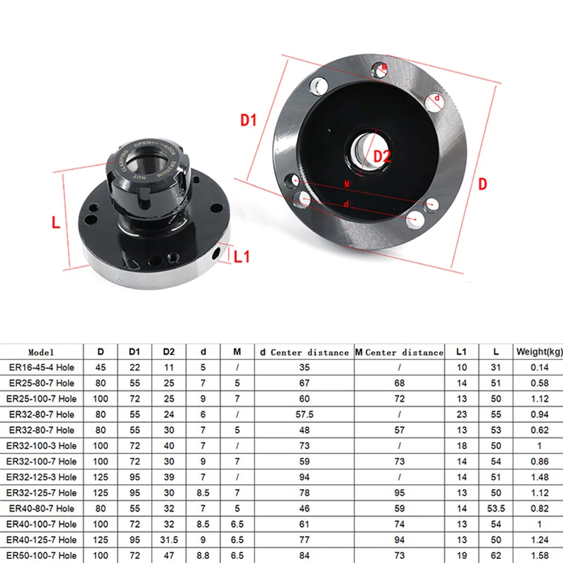 ER16 ER50 ER25 ER32 125 ER40 chuck 100mm 80mm Mini Flange Four Axis cartridge Collet Fixture Chuck For CNC Milling Lathe Tool