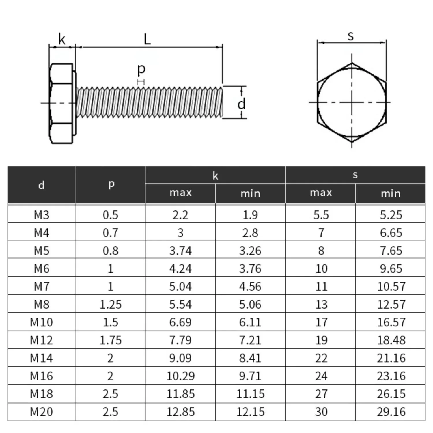1~10Pcs 316 Stainless Steel Hex Head Bolt Full Thread M3 M4 M5 M6 M8 M10 M12 External Outside Hex Head Screw Metric Fasteners