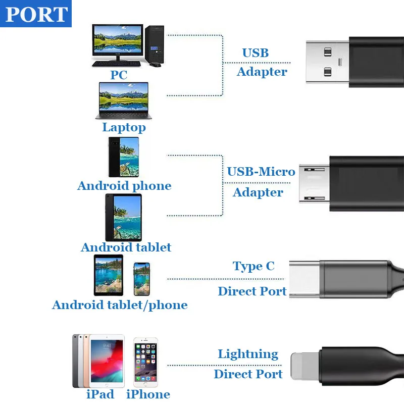 Imagem -03 - Câmera Endoscópio 1200p hd Sonda de mm 8led para Smartphone Android ou Windows tipo c Porta Usb Industrial