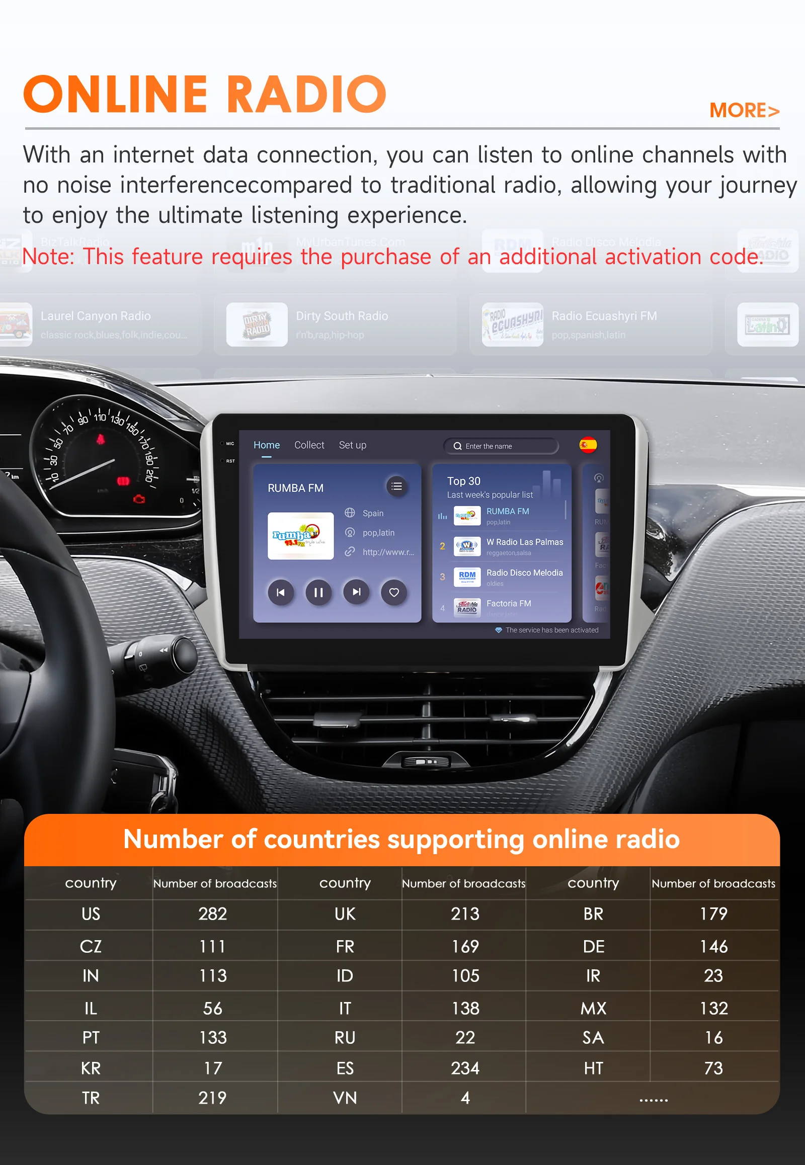 Hizpo Carplay 4G WIFI AI Systeme Android 14 Autoradio für Peugeot 208 2008 Serie 2012-2018 Multimedia Video Player GPS Autoradio – Detail 30