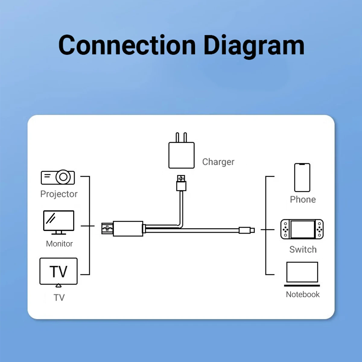 Type C to HDMI Cable with 5V USB Charging Portable Switch TV Dock 4K HD Adapter for Switch/OLED Steam Deck,IMac,IPad Pro,Surface