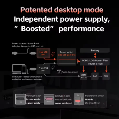 FiiO BTR17 Headphone Amp Bluetooth 5.4 Receiver with LDAC/aptX Lossless support, Hi-Res Portable DAC 768K/32Bit DSD512