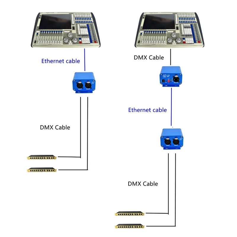 Controller per luci da palco DMX Artnet a 5 pin a 2 porte Presa Xlr a 5 pin Strumento per lo scambio del segnale DMX a 2 vie Connettore netto RJ45