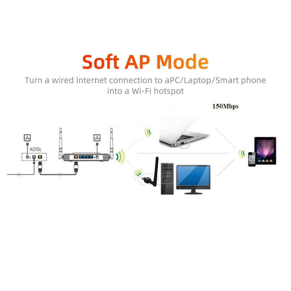 Беспроводная Wi-Fi сетевая мини-карта 2,4G, USB адаптер 802.11n/g/b Антенна Ethernet 150 Мбит/с 2 дБи RTL8188 для ПК, компьютера, Windows