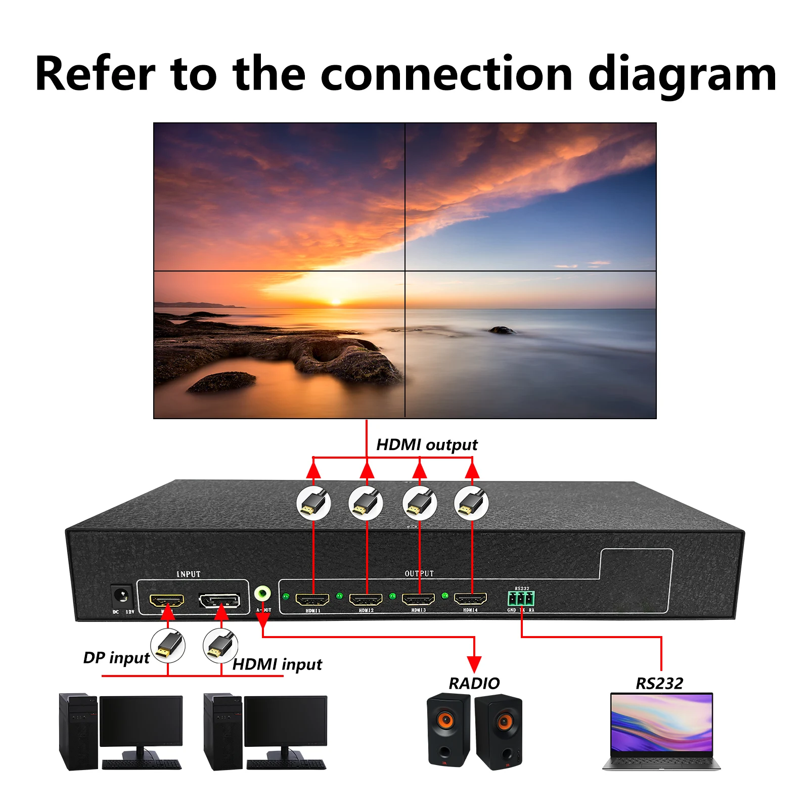 4K Video Wall Controller 1in 4out 1X4 Processor Ultra Hd Ondersteunt Dp Point-To-Point Ingang Hdmi-Compatibele 1.4 + Dp1.2 Splicing Box