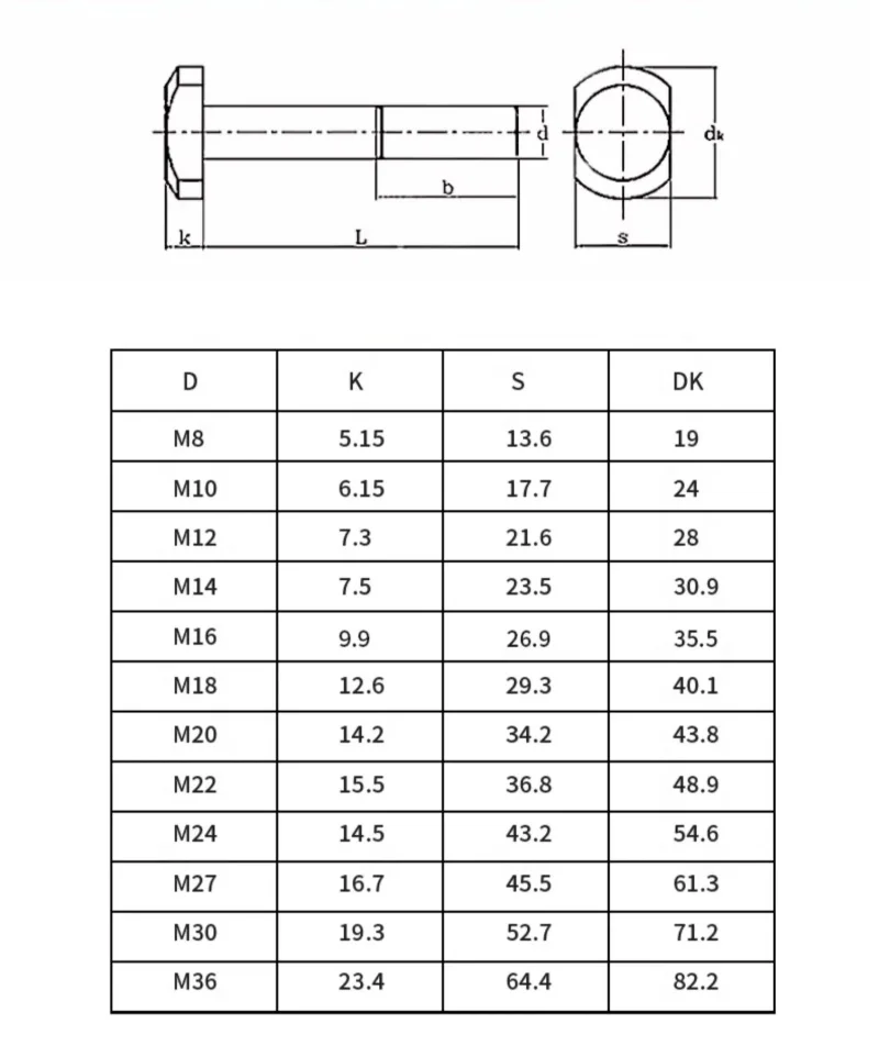 M8 M10 M12 GB37 الصف 8.8 الأسود الكربون الصلب T شكل لكمة آلة طحن المسمار الخيوط قضيب لقط غطاء الترباس كامل/نصف الموضوع