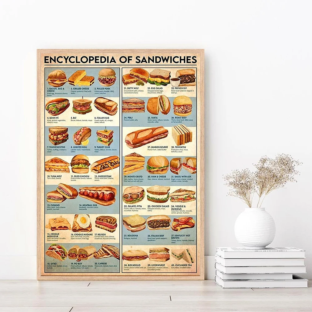 Encyclopedia of Sandwiches Tasty Food Lovers Poster and Prints Wall Picture Housewarming Gift Kitchen Decor Art Canvas Painting