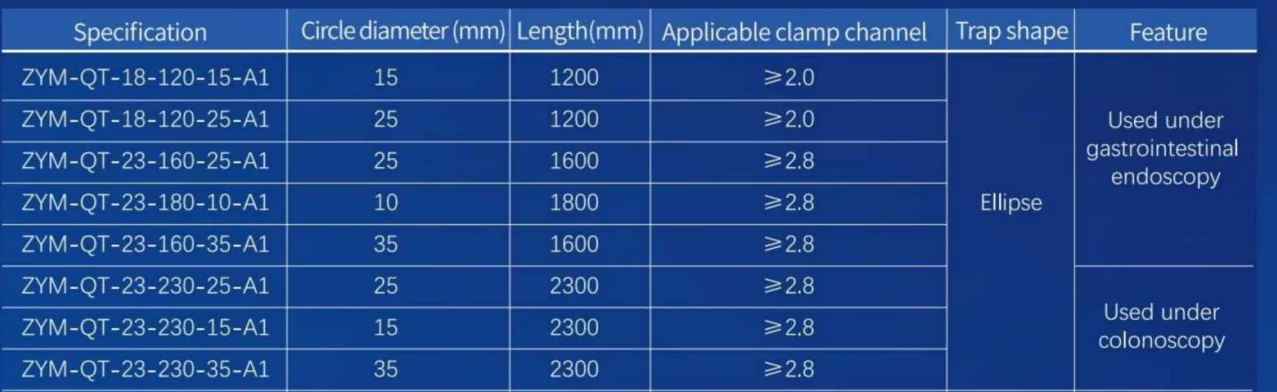 Medical Consumables Disposable Polypectomy Electrical Hot Snare With Rotatable Handle