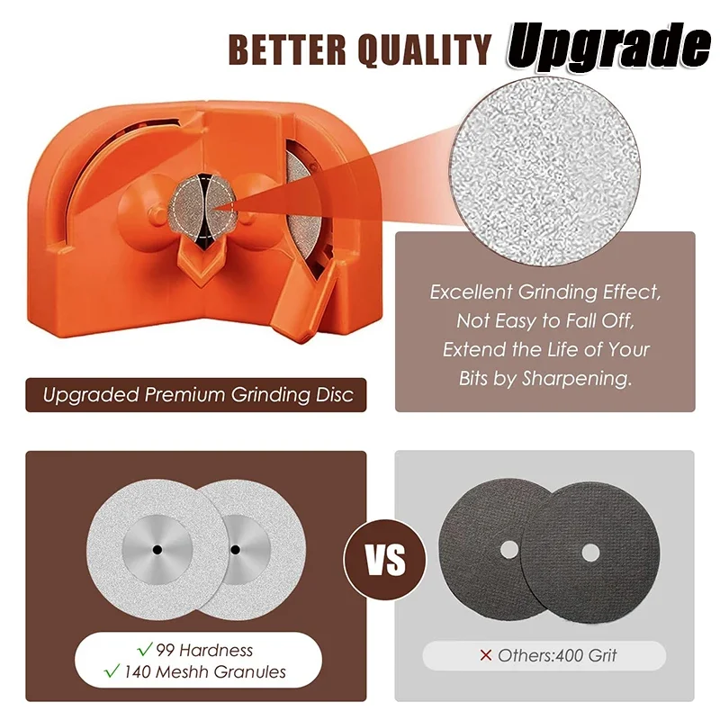 Drill Bit Sharpener-Professional Drill Bits Sharpener All Bits, Drill Bit Sharpener, Drill repair kit Grinding