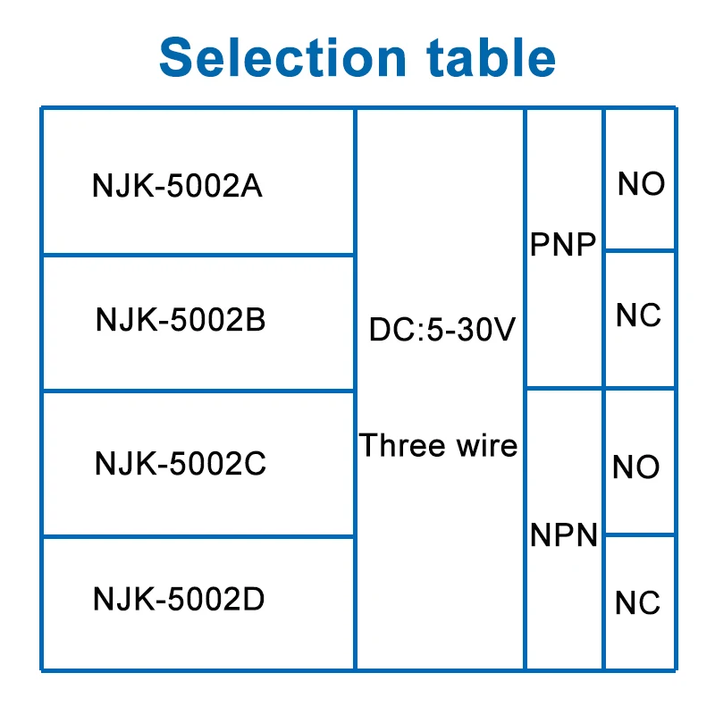 M12 10mm Sensing Distance NJK-5002 DC 5-30V PNP NPN NO NC Hall Magnetic Induction Proximity Sensor Switch