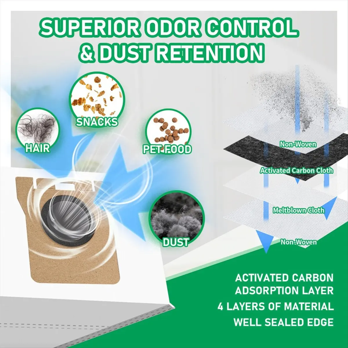 

Appliance Parts Replacement Parts for L10s Ultra/L10 Ultra Vacuum Cleaner Accessories Kit,Main Brush,Filters,Mop Pads,Dust Bags