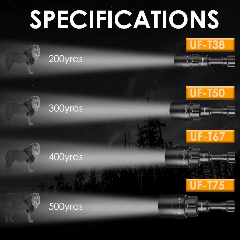 UniqueFire 1605 IR 940nm 850nm LED Flashlight 3 Mode T38 T50 T67 T75 Zoom Night Vision Torch USB Rechargeable Lamp for Hunting