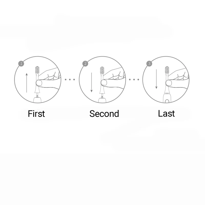 10Pcs สำหรับ HUAWEI/Libod/HiLink สมาร์ทไฟฟ้าหัวแปรงสีฟันโซนิคไฟฟ้าแปรงสีฟันขนนุ่มหัวฉีด