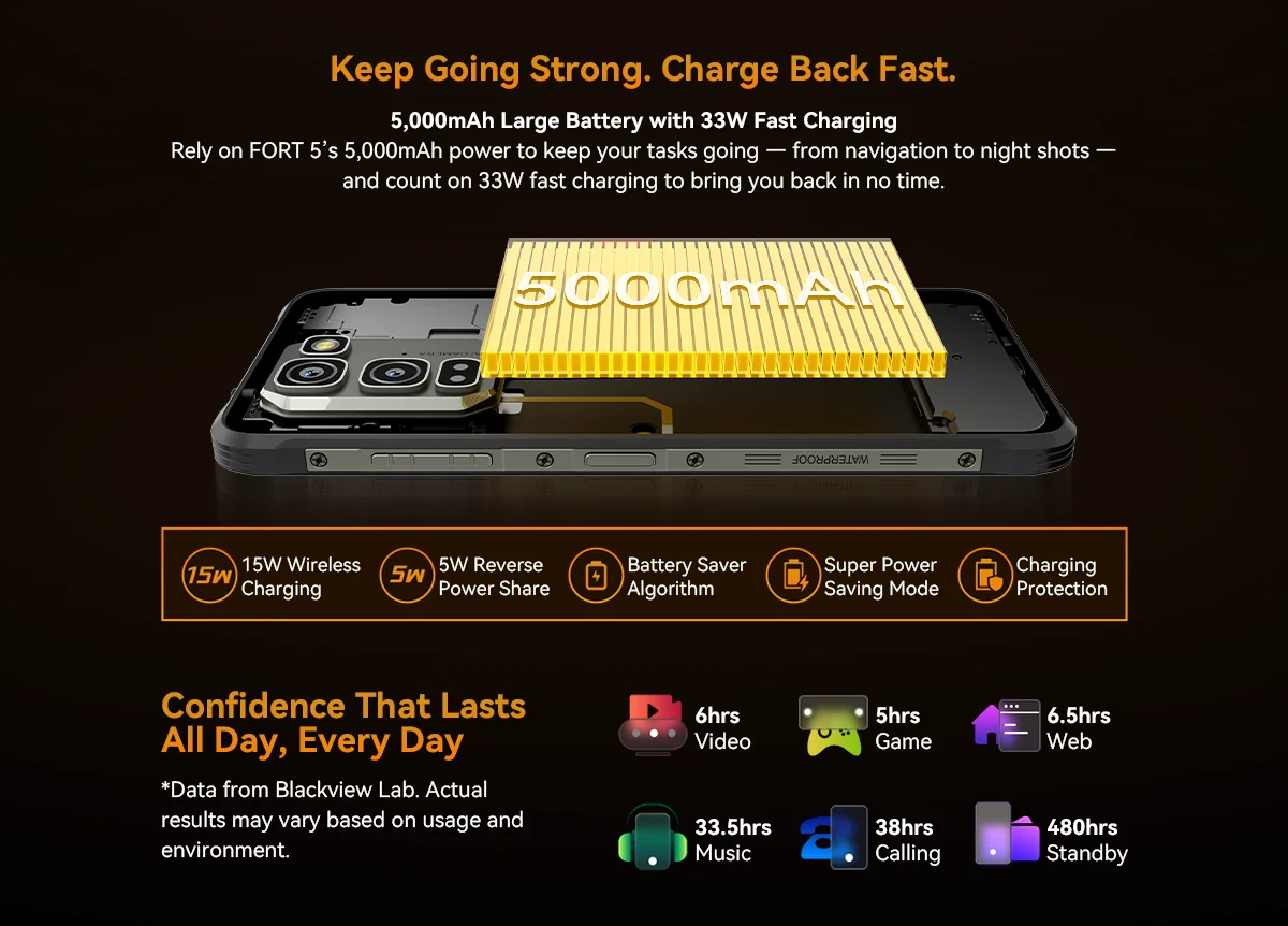 Blackview FORT 5 Rugged Smartphone, The Lightest 108MP Imaging Flagship, Android 16, 36GB(12+24) Expand RAM 256GB ROM, 6.78" HD+ IPS Display, 5000mAh Battery, 33W Fast Charging, NFC