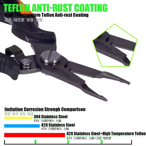 New Multifunctional Fishing Pliers Accessories 420 Stainless Steel Body Scissors Line Cutter Hooks Remover Outdoor Fishing Tools - Image 6