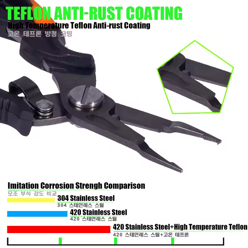 New Multifunctional Fishing Pliers Accessories 420 Stainless Steel Body Scissors Line Cutter Hooks Remover Outdoor Fishing Tools - Image 6