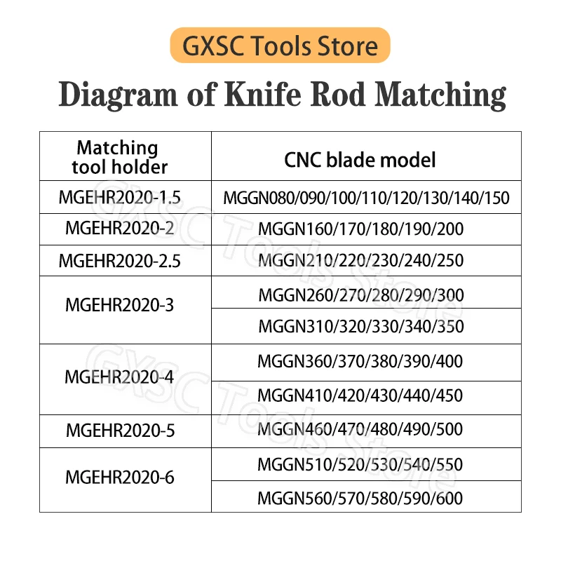 High Quality Grooving Blade MGGN080/100/150/300-JM Decimal Point Carbide Slotting Insert CNC Lathe Blade Used For Stainless Stee image 3