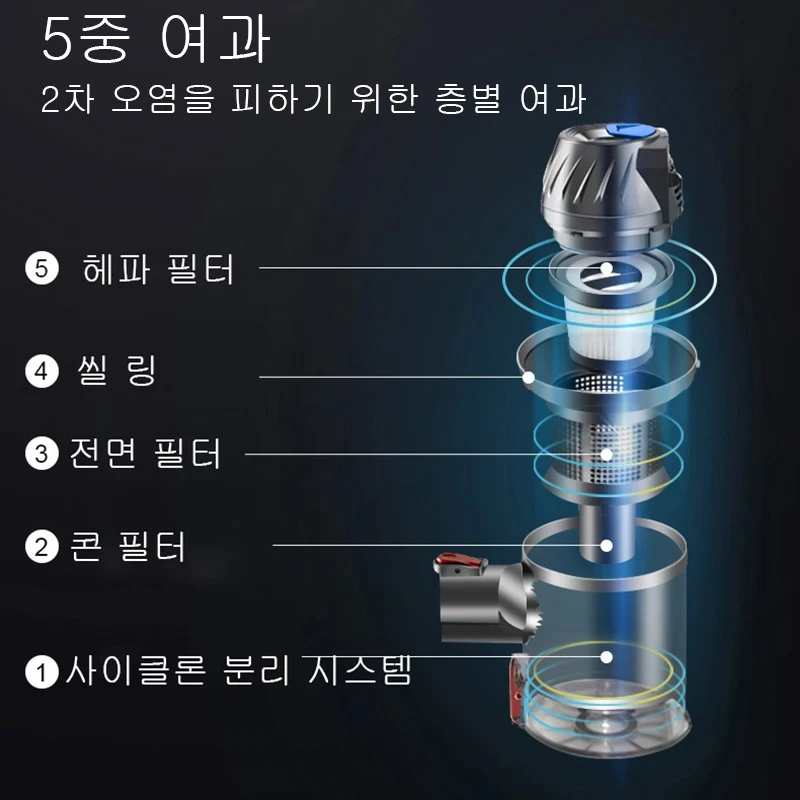 Aspiradora vertical inalámbrica para el hogar y el coche, potente succión de 10kPa, iluminación LED, batería extraíble, barredora eléctrica inalámbrica