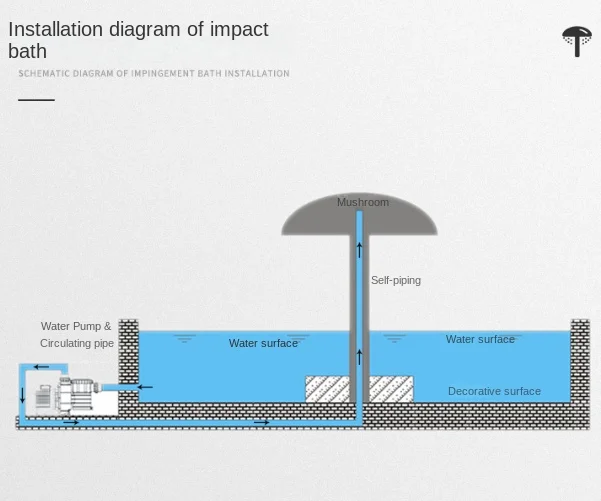 Imagem -02 - Piscina Frp Water Mushroom Water Park Facilities Water Spray Impact Bath