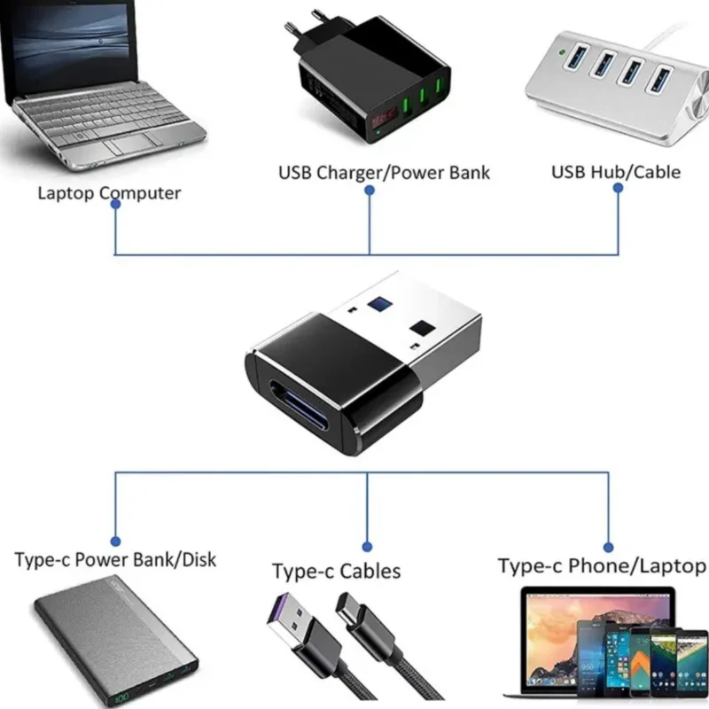 8Pcs USB-C Adapter Kit Type-C Female to USB a Male C Male to 3.0 Female Micro USB to C Converter OTG Fast Charging Data Sync