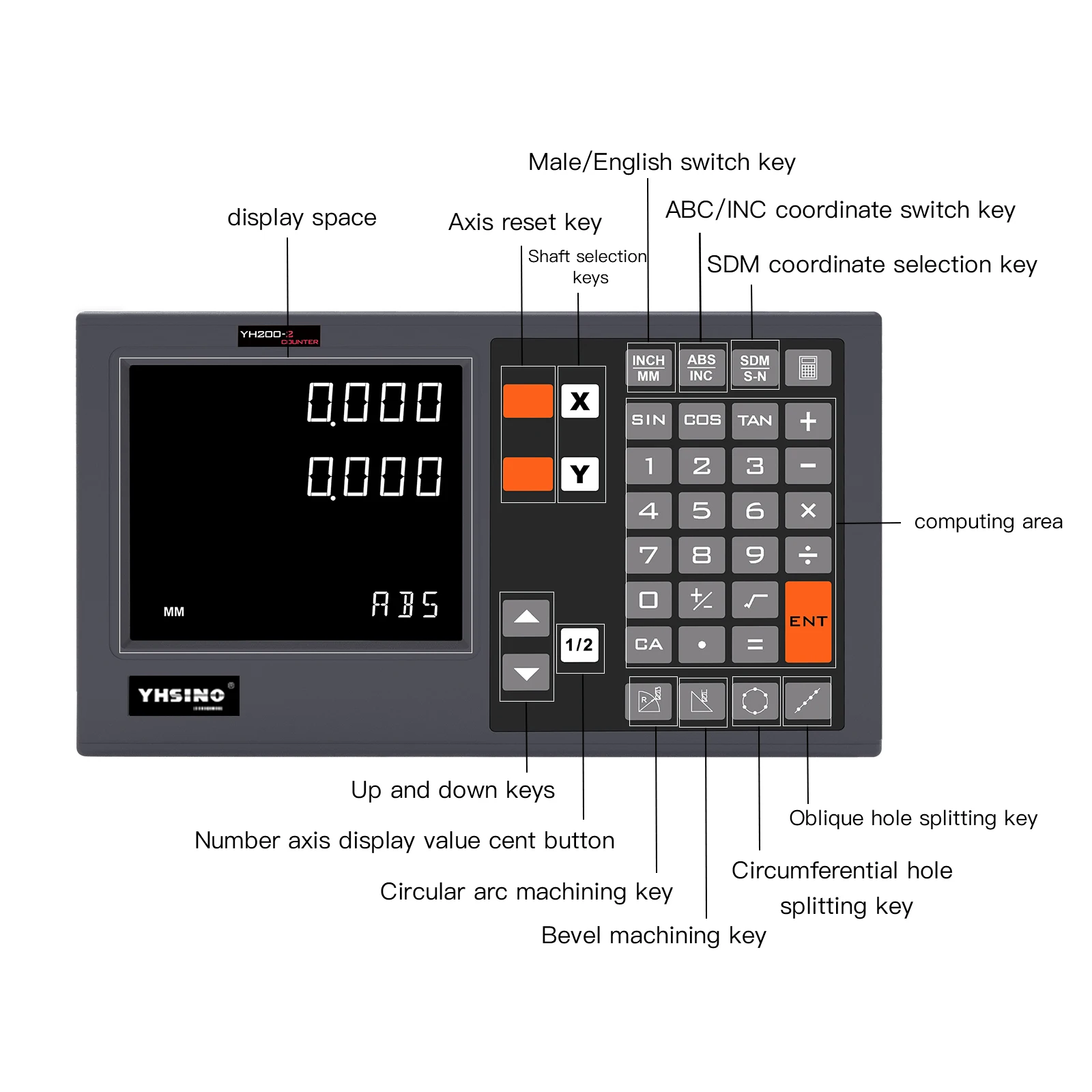 Complete Set Magnetic Scale Rulers 5U 5V TTL Aluminum Strip Head 5+5 Magnetic Stripe 1000 2000 3000 4000 5000 6000 7000 9000