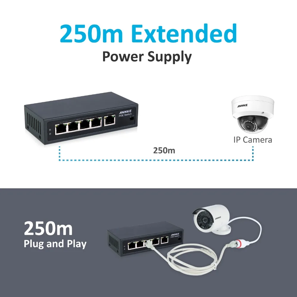 ANNKE 4POE 1FE 250m ยาวระยะทาง POE Switch สําหรับกล้อง IP Wireless Access Point เครือข่ายคอมพิวเตอร์ความสามารถในการสลับ 1Gbps