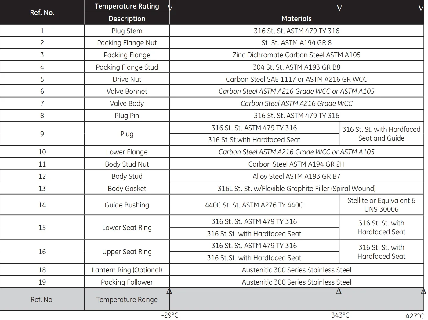 Advanced Stainless Steel Valve  Masoneilan 10000 Series Double Port Valve for and Oil Industry
