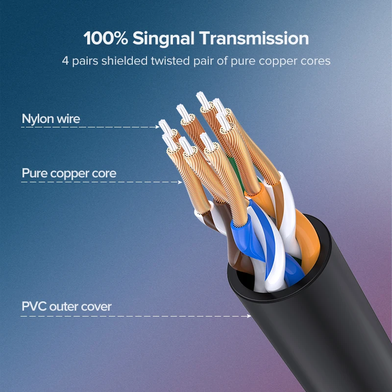 UGREEN แมว6A Ethernet สายเคเบิลเครือข่าย10Gbps Cable 4 Twisted คู่สายแพทช์อินเทอร์เน็ต UTP สาย Lan Ethernet RJ45สำหรับ PC