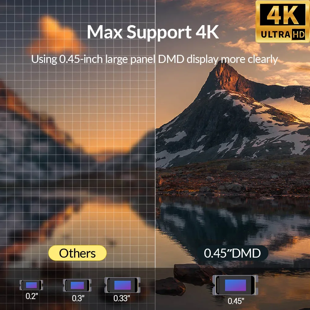 Byintek R20Max 4K DLP مع تركيز تلقائي ببطارية 15600 مللي أمبير في الساعة ثلاثية الأبعاد ثلاثية الأبعاد واي فاي للمنزل أو المكتب