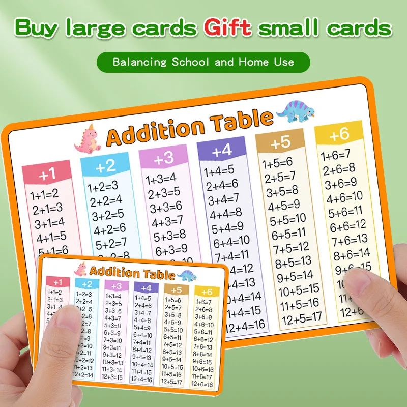 Chart Poster for Kids Multiplication and Division Mnemonic Card for Math School Education Addition and Subtractions Flash Cards